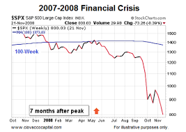 is the stock market setting up for a big decline see it