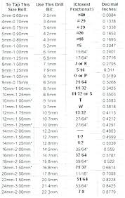 8 32 drill bit size ab4k co