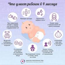 с чего начинать прикорм в 4 месяца на гв Chto Umeet Rebyonok V 4 Mesyaca Rebyonok Deti Malysh 4 Mesyaca V 2020 G Rebenok Prikorm Rebenok Deti