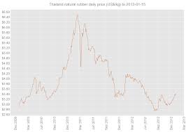 Japan Tire Sales December Ok But Avoid Tire Stocks