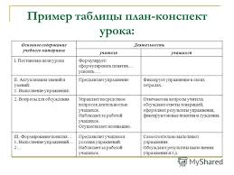 контурные карты по географии дик и дрофа 8 класс Konturnaya Karta Dlya 8 Klassapo Geografii Ukrainy How To Become How To Plan Algebra