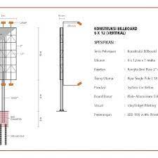 Maybe you would like to learn more about one of these? Rencana Konstruksi Billboard Akses Kennedybrothers Id Facebook