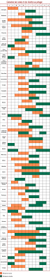 Share the page with your friends, family, or any other people you know, so that they can also get to use this available resource. Calendrier Des Semis Quand Et Comment Faire Ses Semis