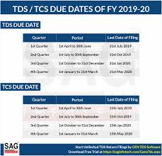 Due Dates For E Filing Of Tds Tcs Return Ay 2020 21 Fy 2019 20