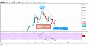 Diantara manfaatnya adalah kalian jadi bisa mengerti apa yang harus dilakukan saat trading (buy atau sell) saat chatroom sedang ramai, dan juga agar kalian tidak terperosok dalam jurang bujukan para trader lain yang nyangkut. Can You Still Earn Money Trading Bitcoins In 2020 Finsmes