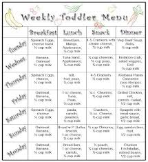 Pin By Sous Chef On Meal Ideas Meal Plan For Toddlers Toddler Menu Toddler Snacks