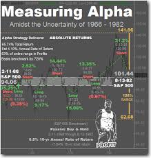 Elliott Wave Technology Automated Trading And Investment