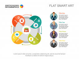 four elements cycle process chart template for presentation