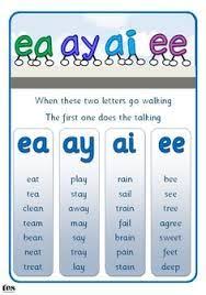 The show is limitless, filled with possibility: Two Vowels Go Walking Word List English Phonics Teaching Phonics Phonics Rules