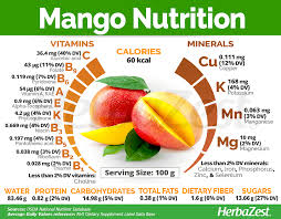 Mango Is An Excellent Source Of Vitamin C Which Is Crucial For The Well Functioning Of The Immun Mango Nutrition Fruit Health Benefits Coconut Health Benefits