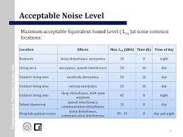 Noise Pollution Noise Mitigation Ppt Download