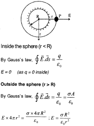 Plus Two Physics Notes Chapter 1 Electric Charges And Fields A Plus Topper In 2020 Physics Notes Physics Chapter
