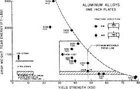 Figure 32 From Tu Revieow Of Concepts And Sstatu S Of