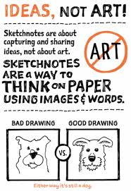 Sketchnotes Visual Notetaking Home Libguides At Western Academy Of Beijing • are you curious about what sketchnoting is and how you might use it? sketchnotes visual notetaking home