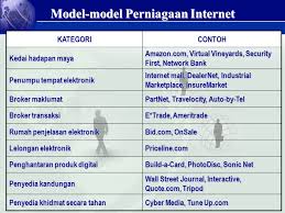 Debit air adalah banyaknya volume air yang mengalir dalam suatu penampang (sungai, pipa,bendungan. Transaksi Dan E Dagang Ppt Download