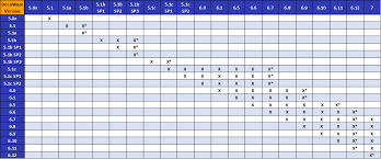 upgrade path chart from old versions of docuware docuware