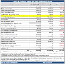 Budget Analysis Nyhc