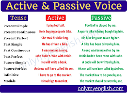 Passive voice examples past simple. Active Passive Voice Rules Whats S The Difference Onlymyenglish