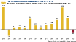 Why are prices going up, and will bitcoin crash? When Can We Expect Bitcoin S Biggest Loss In 2021