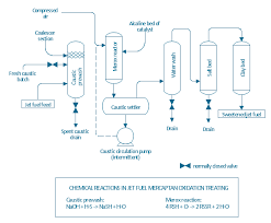 Natural Gas Condensate Pfd Global Natural Gas