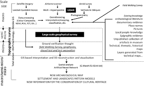 Flow Chart Of Archaeological Mapping Processes Download