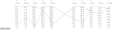 unable to export d3 chart properly stack overflow