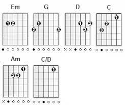 Notas Musicais Representacao E Caracteristicas Sonoras Toda Materia Notas musicais e escala mundial. notas musicais representacao e