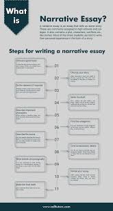 How To Write A Narrative Essay Step By Step Complete Guide Essay Writing Skills Creative Writing Essays Narrative Essay