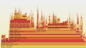 Java Performance Profiling Using Flame Graphs Mahesh