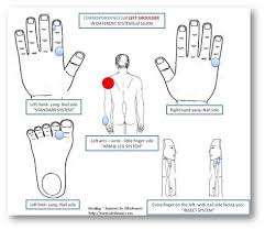 Move That Frozen Shoulder With Sujok Frozen Shoulder Acupressure Acupressure Treatment