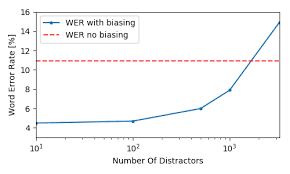 Deep Context: End-to-end Contextual Speech Recognition