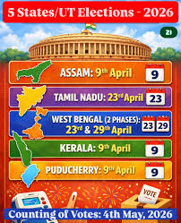 5 States/UT Assembly Elections Schedule 2026 Assam – 9 Apr Kerala – 9 Apr Puducherry – 9 Apr Tamil Nadu – 23 Apr West Bengal – 23 & 29 Apr (2 phases) Counting Day – 4 May #AssemblyElections #ElectionCommission #IndianPolitics #Democracy #indiagram
