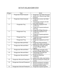 Kelestarian alam sekitar di malaysia dilancarkan bersempena dengan hari alam sekitar sedunia 2021 hari ini. Aktiviti Kelab Komputer 2017