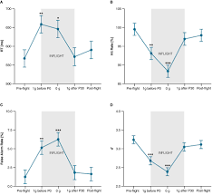 You can choose your academic level: Frontiers Impaired Attentional Processing During Parabolic Flight Physiology