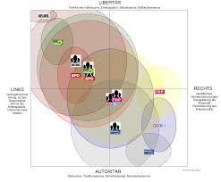 Die cdu wurde 1945 gegründet und ist im moment die größte partei in deutschland. Strategiedebatten Deutschland November 2017