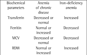 66 Thorough Anemia Flow Chart Mcv