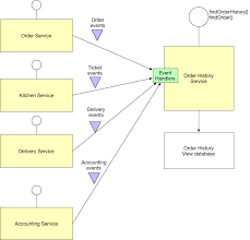 Aug 19, 2016 · the definition of responsibility with examples. Command Query Responsibility Segregation Cqrs