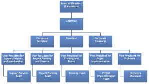 Organizational Chart Win