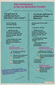 Infographie Auto Entrepreneur Comment Declarer Ses Revenus Busy Women Auto Entrepreneur Entrepreneur Declaration Impot