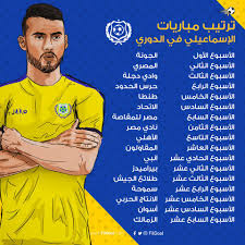 8,149,433 likes · 834,831 talking about this. Filgoal From Ø¹Ù„Ù‰ ØªÙˆÙŠØªØ± ØªØ±ØªÙŠØ¨ Ù…Ø¨Ø§Ø±ÙŠØ§Øª Ø§Ù„Ø¥Ø³Ù…Ø§Ø¹ÙŠÙ„ÙŠ ÙÙŠ Ø§Ù„Ø¯ÙˆØ±ÙŠ Ø§Ù„Ù…ØµØ±ÙŠ 19 20 ÙÙŠ Ø§Ù„Ø¯ÙˆØ±ÙŠ