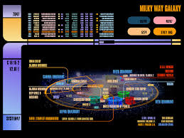 What Are The Relative Sizes Of The Various Political