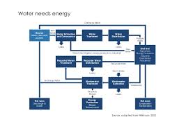 dammed or damned the role of hydropower in the water and