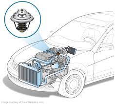 Signs Of A Bad Thermostat, And How To Fix It