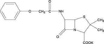 Pénicilline v:susceptibilité:temps ponctuel:isolat:quantitatif ou ordinal:diffusion sur plaques. Penicillin V Fda Prescribing Information Side Effects And Uses