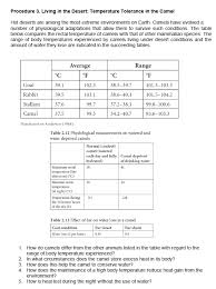 Furthermore, suthar's study only collected and analyzed the temperature for a limited period of time. Procedure 3 Living In The Desert Temperature Tol Chegg Com