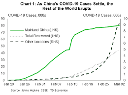 (every 10 seconds) 25 mar, 2021 01:37:58pm ist. Update On Covid 19 Impacts On The Economic Outlook