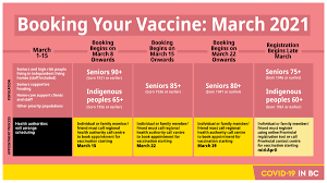 You can speak to a translator if you need to. Bc Government News On Twitter Bc Seniors Aged 80 And Indigenous Peoples Aged 65 Will Be Able To Book Their Vaccine Appointment In March Following Our Age Based Booking Schedule Reach Out To