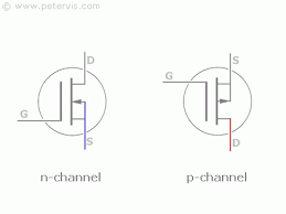 There are 3 regions of mosfet operation. Mosfet Symbol