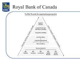 Canadian Chartered Banks Example Of Rbc Ppt Video Online