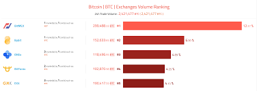 We used 0.000913 international currency exchange rate. Bitcoin Btc Statistics Price Mining Energy Consumption Updated Bitcoin Com Au